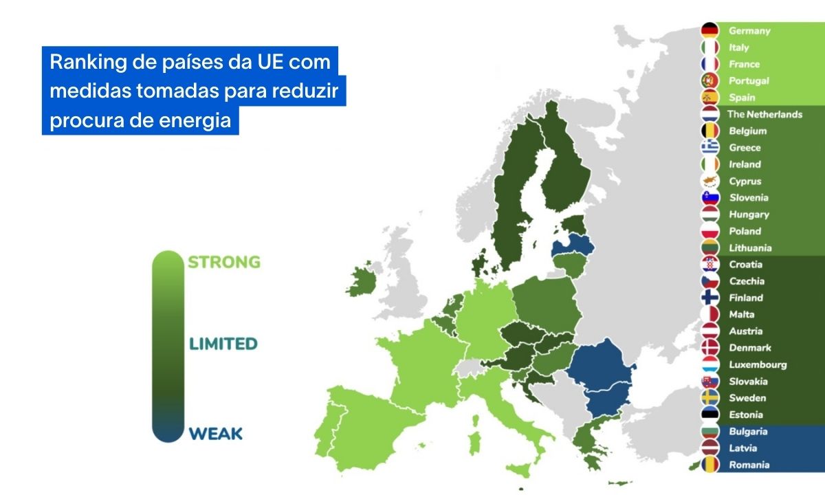 Portugal no topo do ranking poupanças de energia na Europa